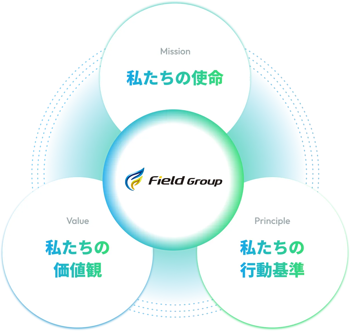mission  Value  Principle